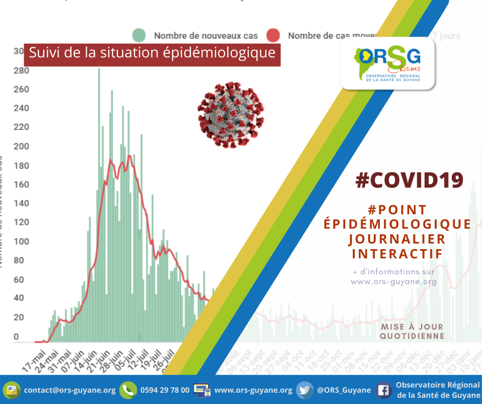 Situation-epidemiologique-de-la-covid-19-en-guyan