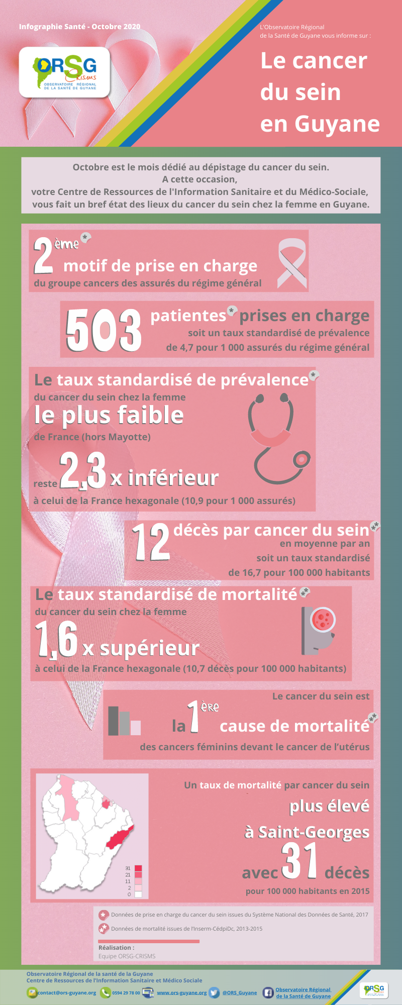 Infographie sur le cancer du sein en Guyane