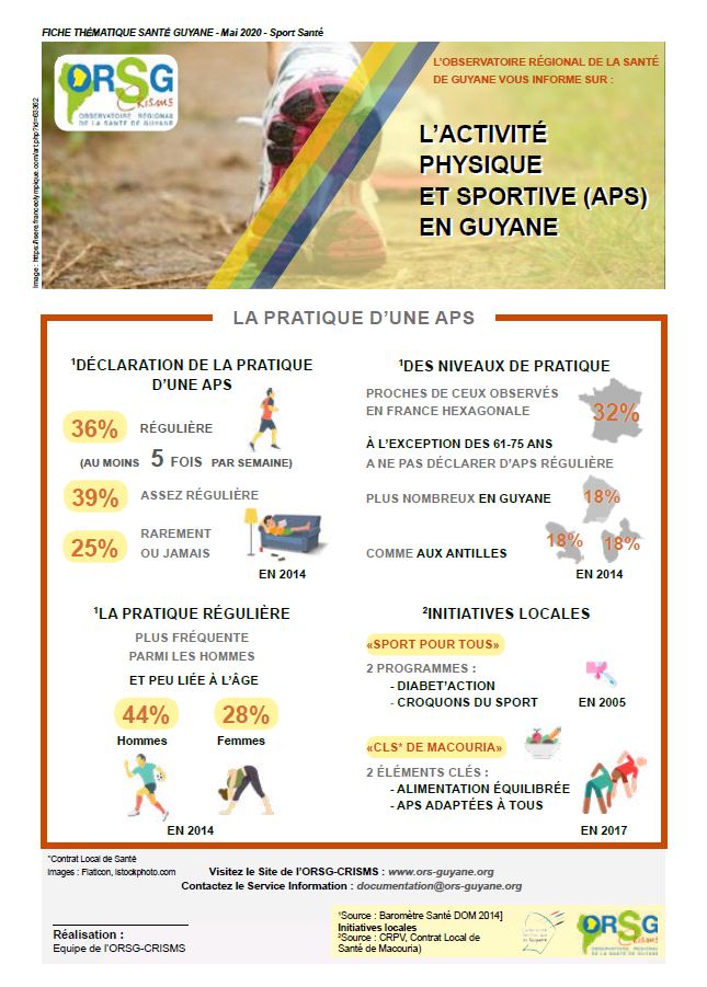 Infographie fiche sport santé